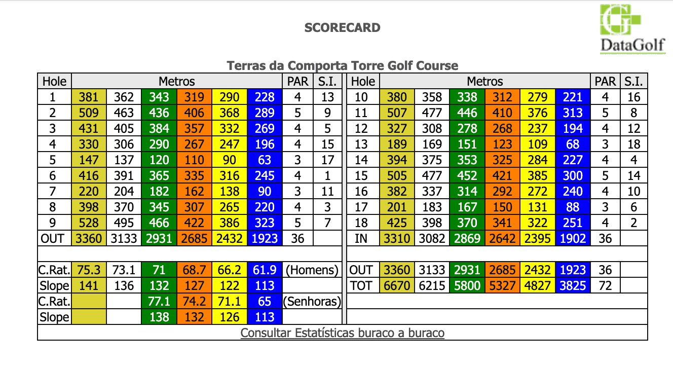 Torre Golf Course Scorecard