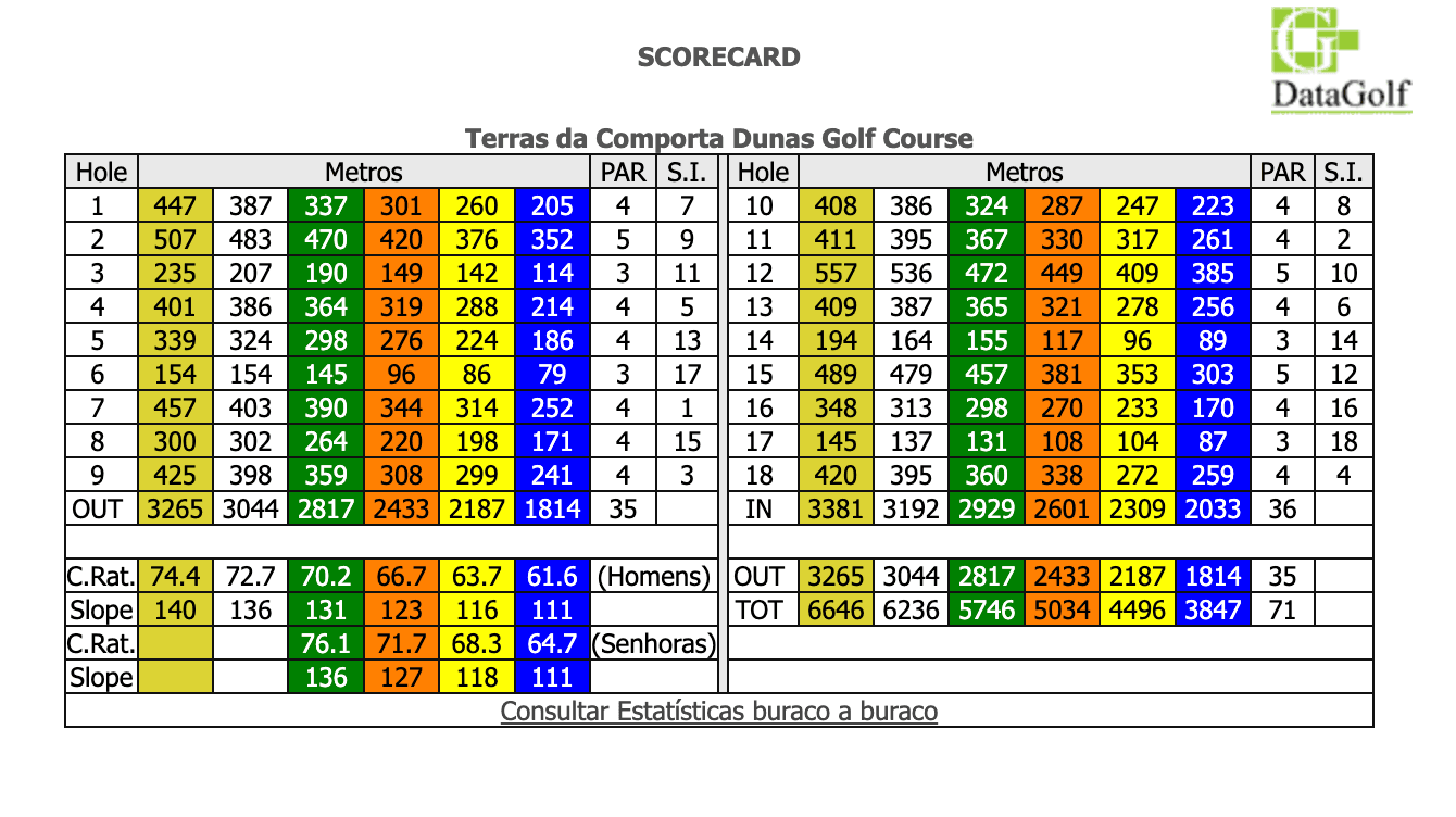 Dunas Golf Course Scorecard
