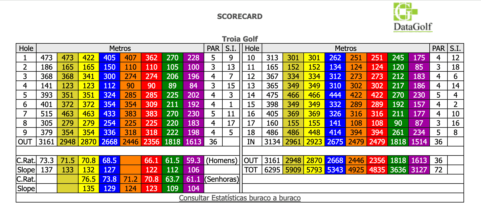 Troia Golf Club Scorecard